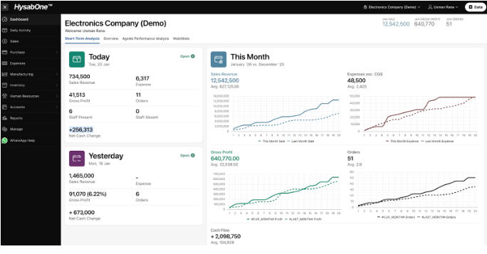 How Digital Tools Support Pakistani Tax Professionals: Income Tax Return Filing Made Easier